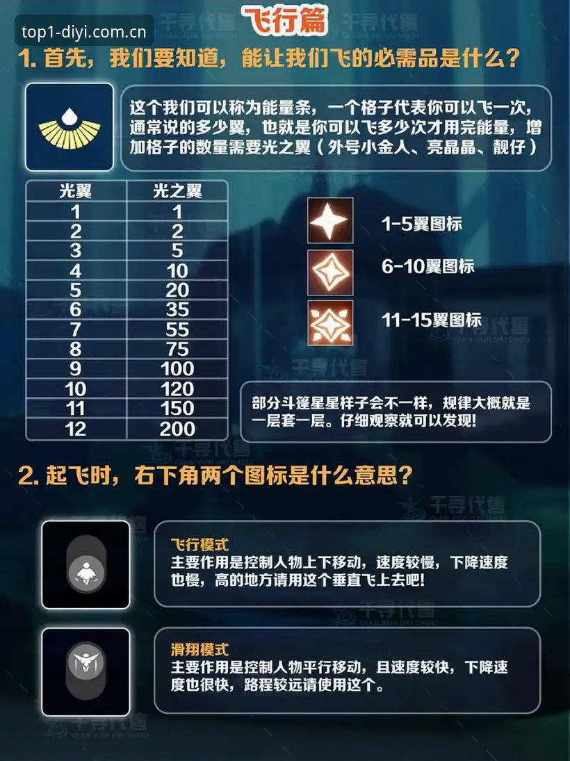 第一娱乐DYI互动体验 新手如何快速上手第一娱乐DYI互动体验?从零开始的完整指南