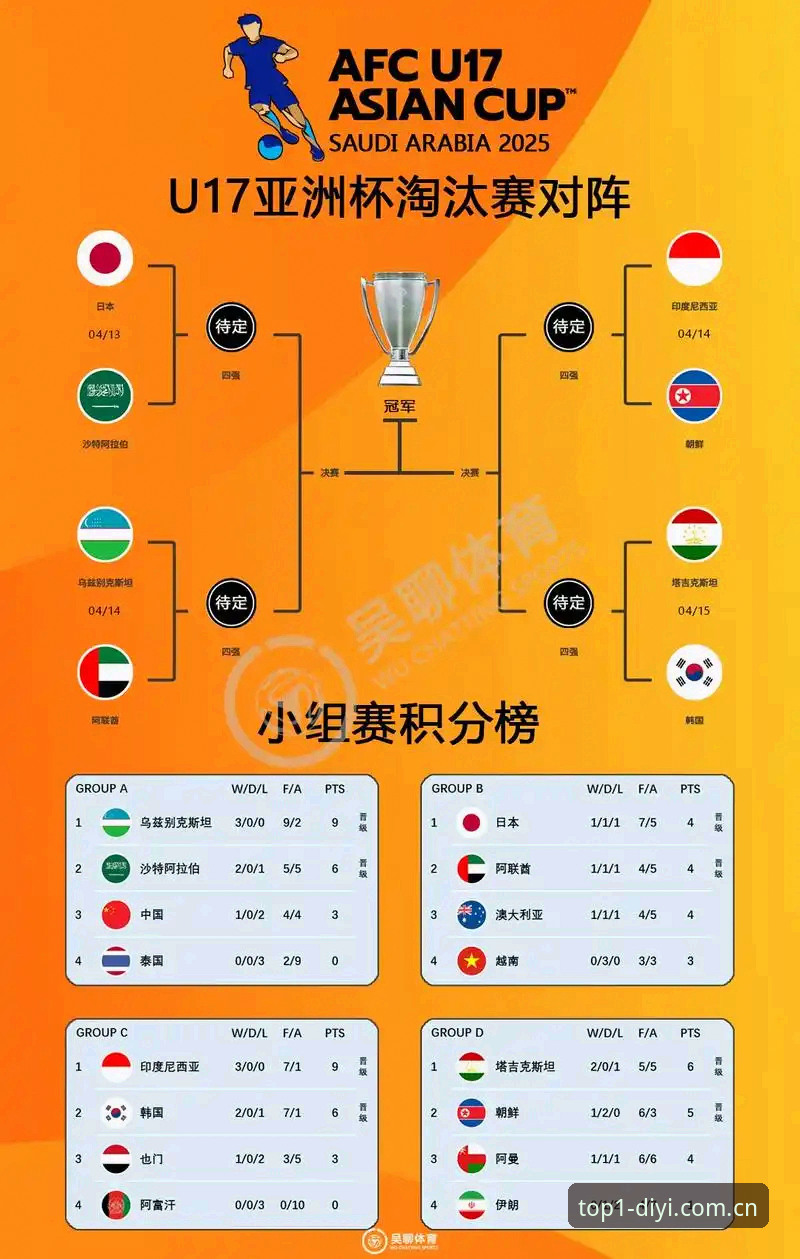 U17世界杯抽签结果揭晓，第一娱乐平台3大看点助你深度解读赛事格局